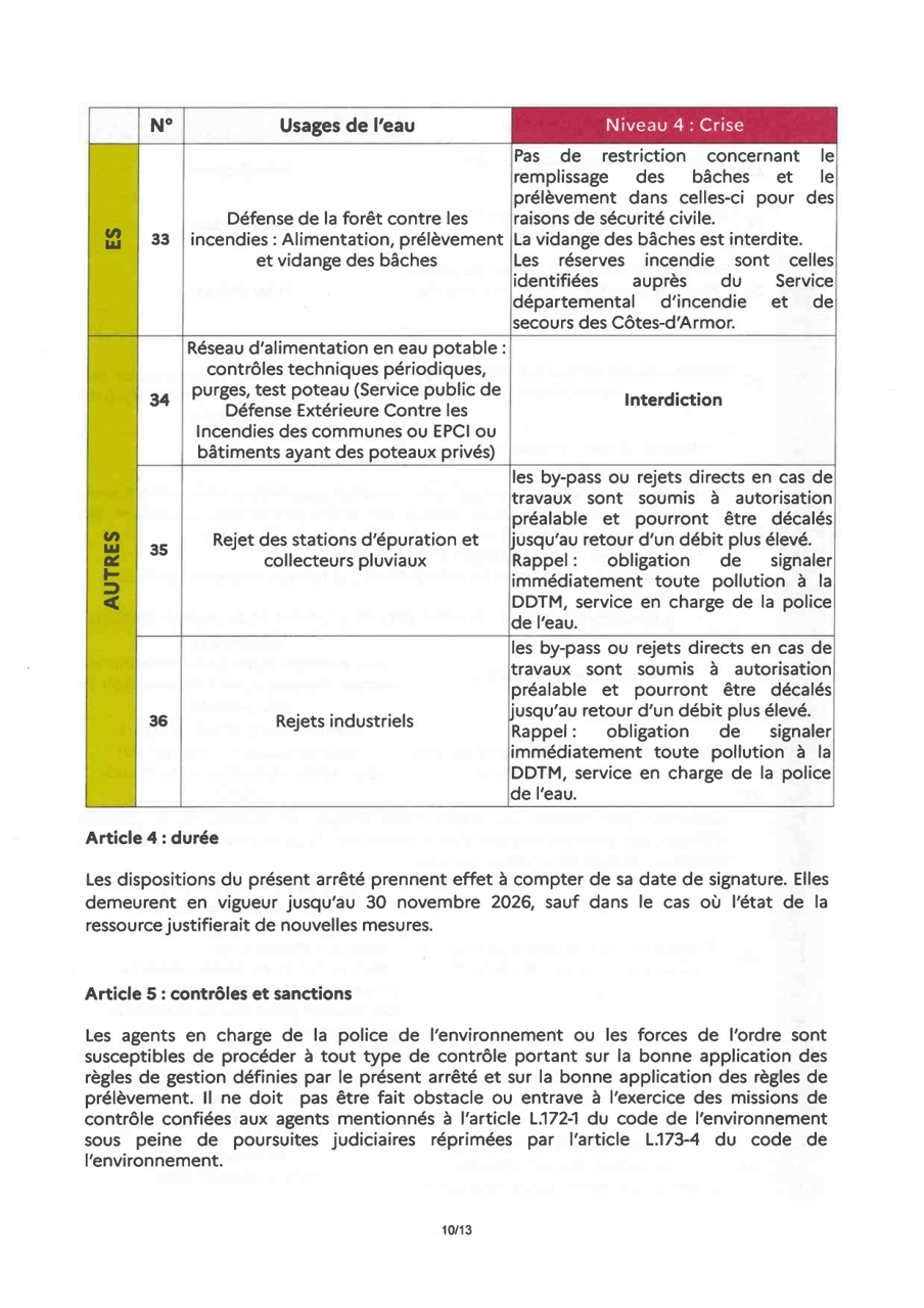 Arrêté règlementant les usages de l'eau dans le département des Côtes-d'Armor