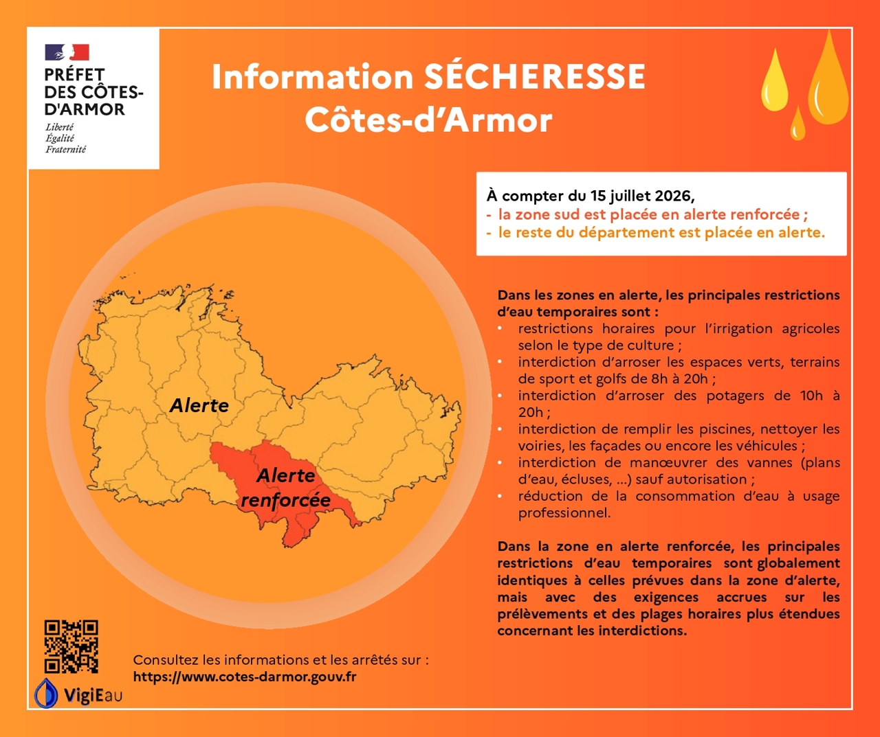 INFOGRAPHIE ALERTE SECHERESSE - LOSCOUET EN ALERTE ORANGE